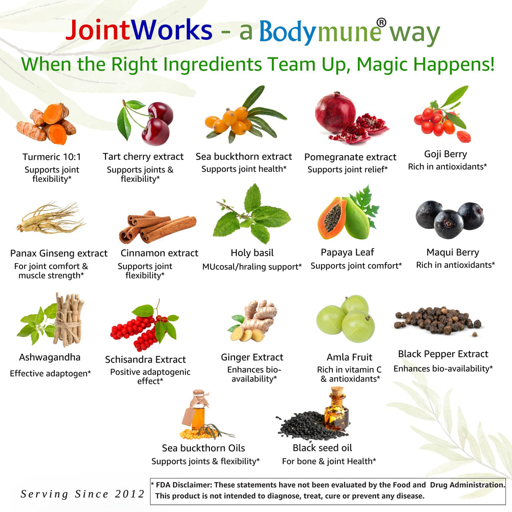 Bodymune dosing guide capsules demonstrates simple daily routine.