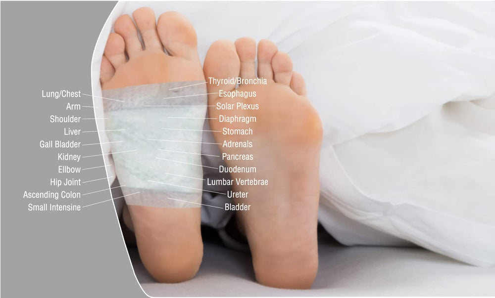 BodyPure Mobility Circulation Patches close-up shows lavender and capsaicin for a natural, comforting experience.