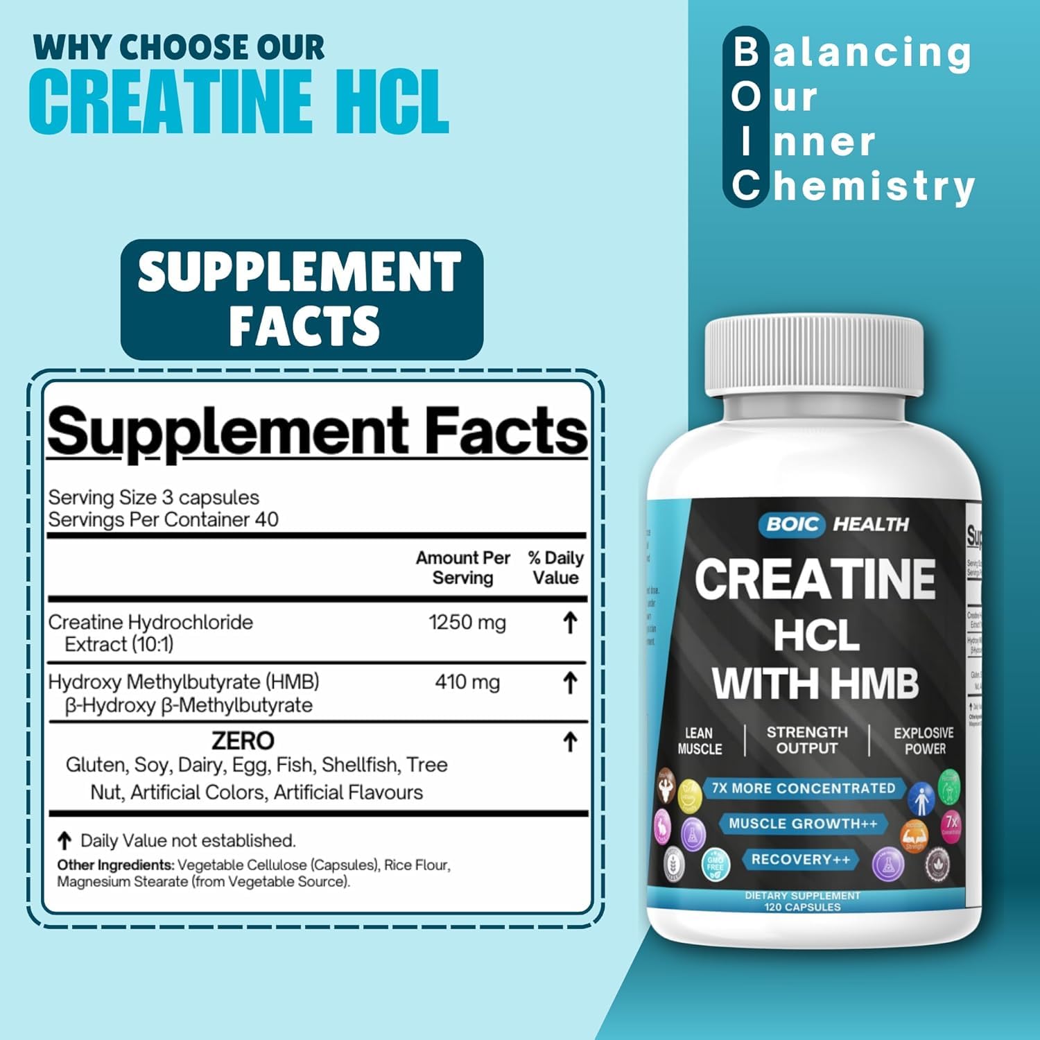 BOIC Creatine HCL + HMB in gym setting suggests lean-muscle support
