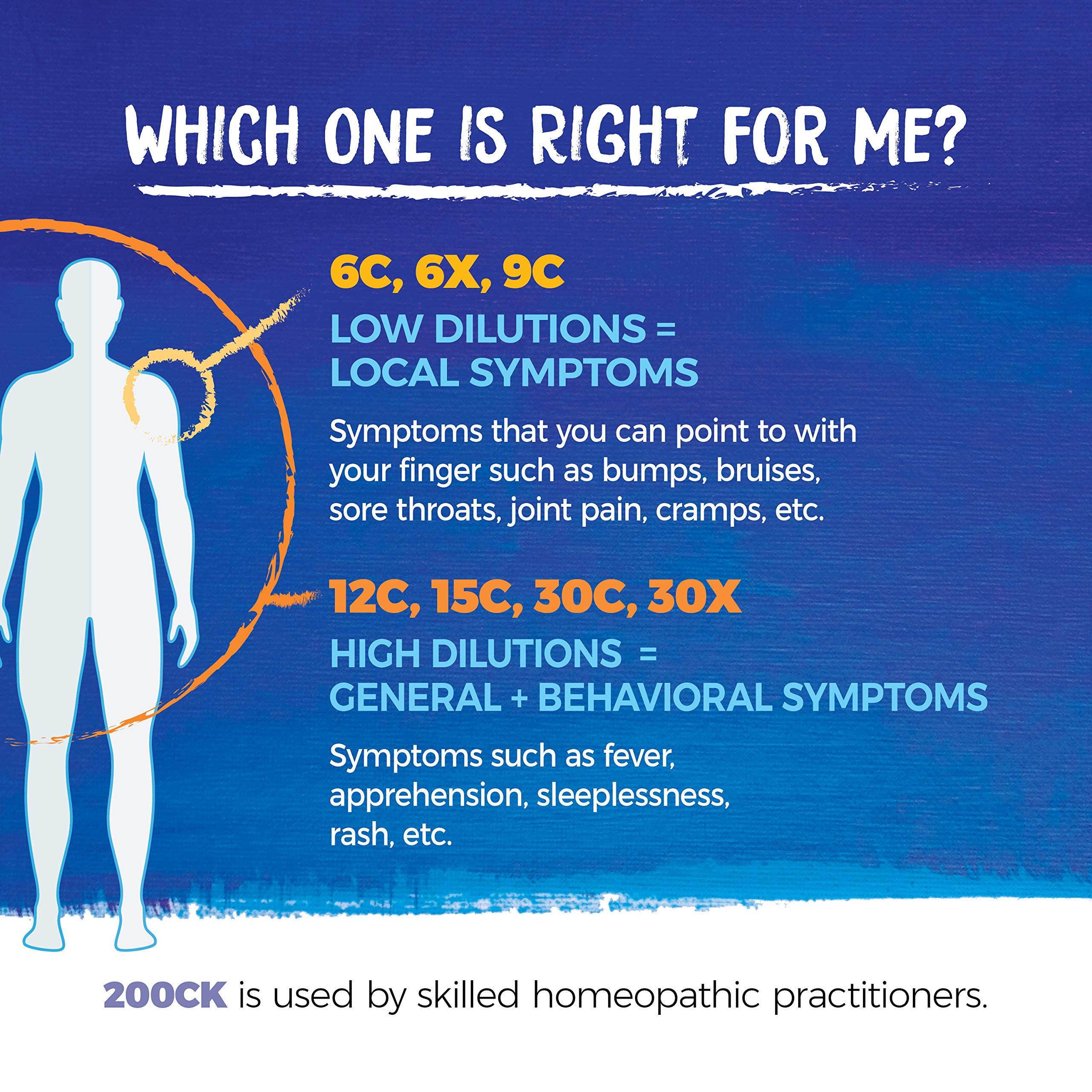 Boiron Camphora shelf image conveys easy accessibility for symptom onset