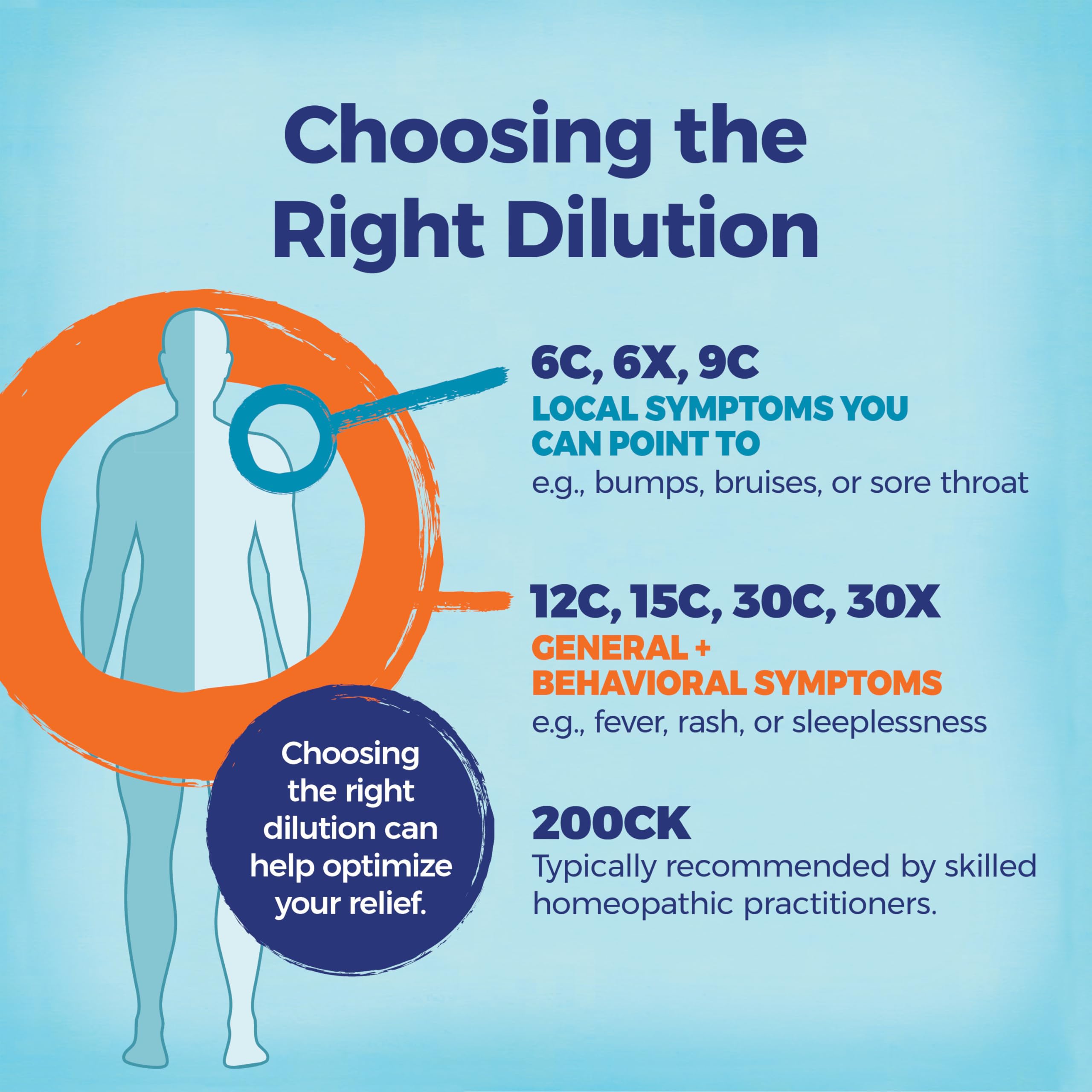 Multi-dose tubes of Boiron Lycopodium 200CK for symptom-ready dosing