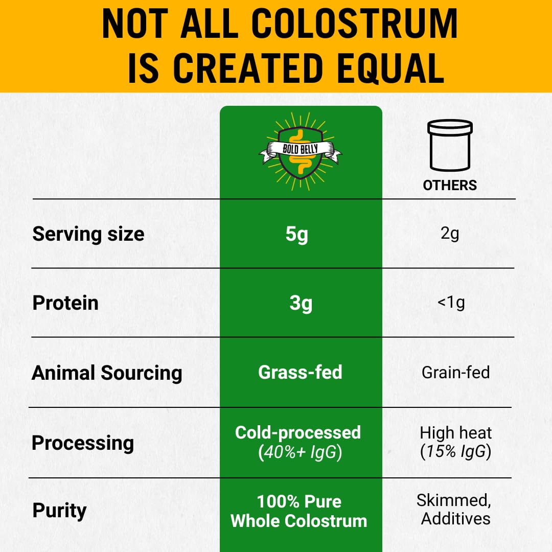 Pasture-backed grass-fed farms logo on Bold Belly Colostrum packaging emphasizing humane sourcing