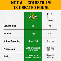 Pasture-backed grass-fed farms logo on Bold Belly Colostrum packaging emphasizing humane sourcing