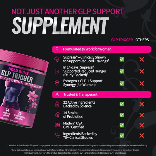 Closeup of Bold Buns GLP Trigger capsules highlighting vegan formula.
