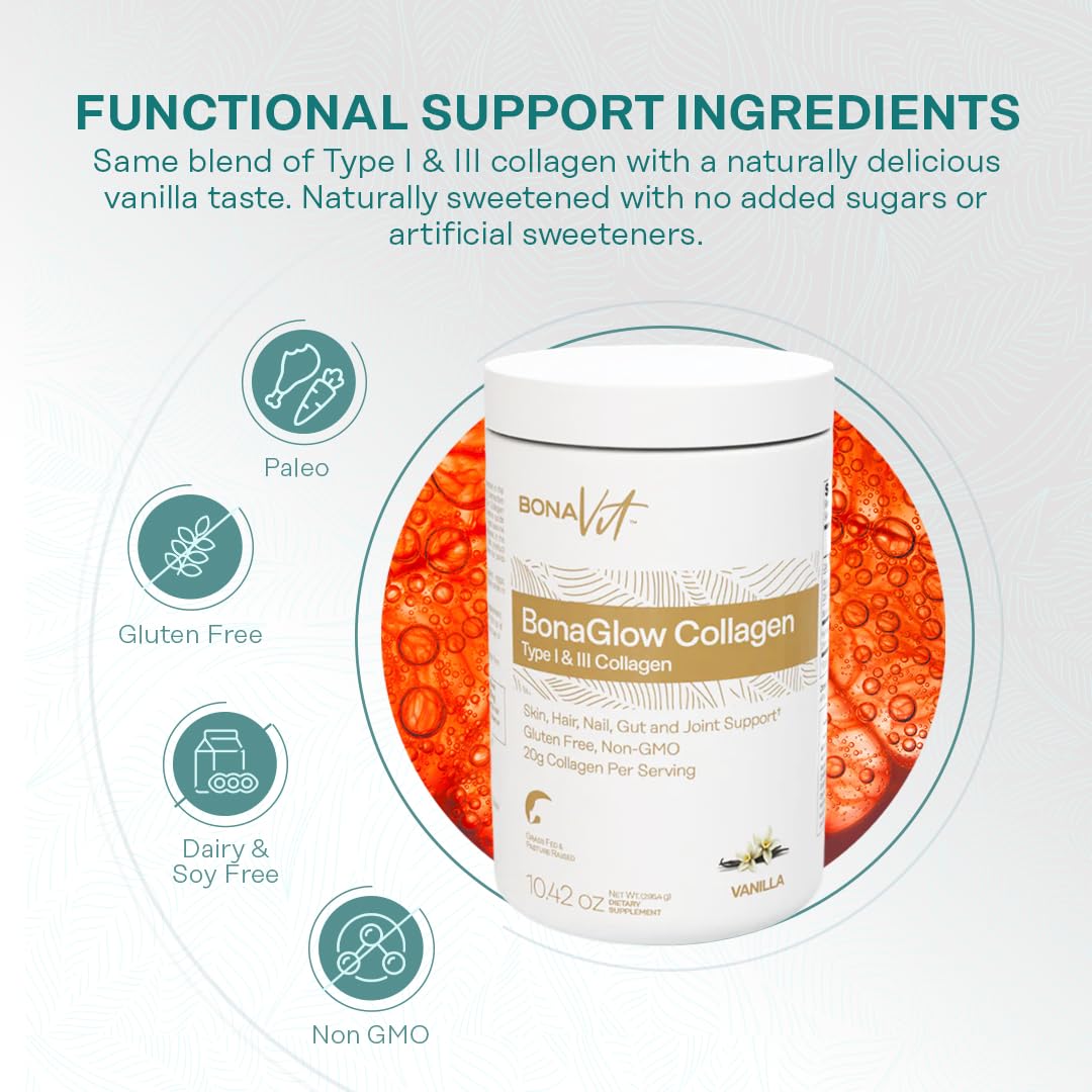 Bonavit Collagen Peptides bottle highlighting digestive enzymes and probiotics.