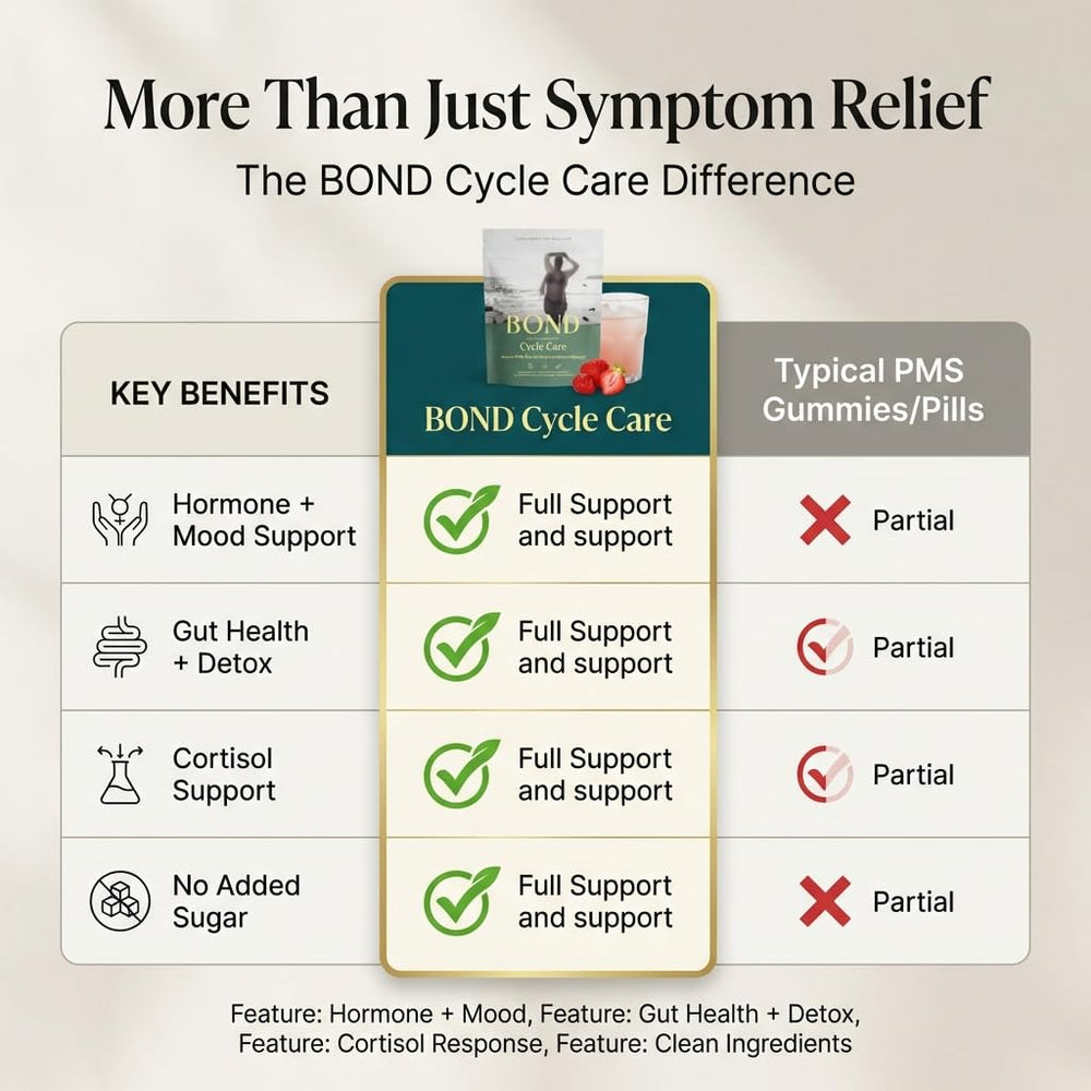 BOND Cycle Care probiotics and PHGG for digestive balance during cycle changes