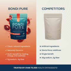 Bondi Pure alkalizing greens blend highlights plant based energy and hydration.