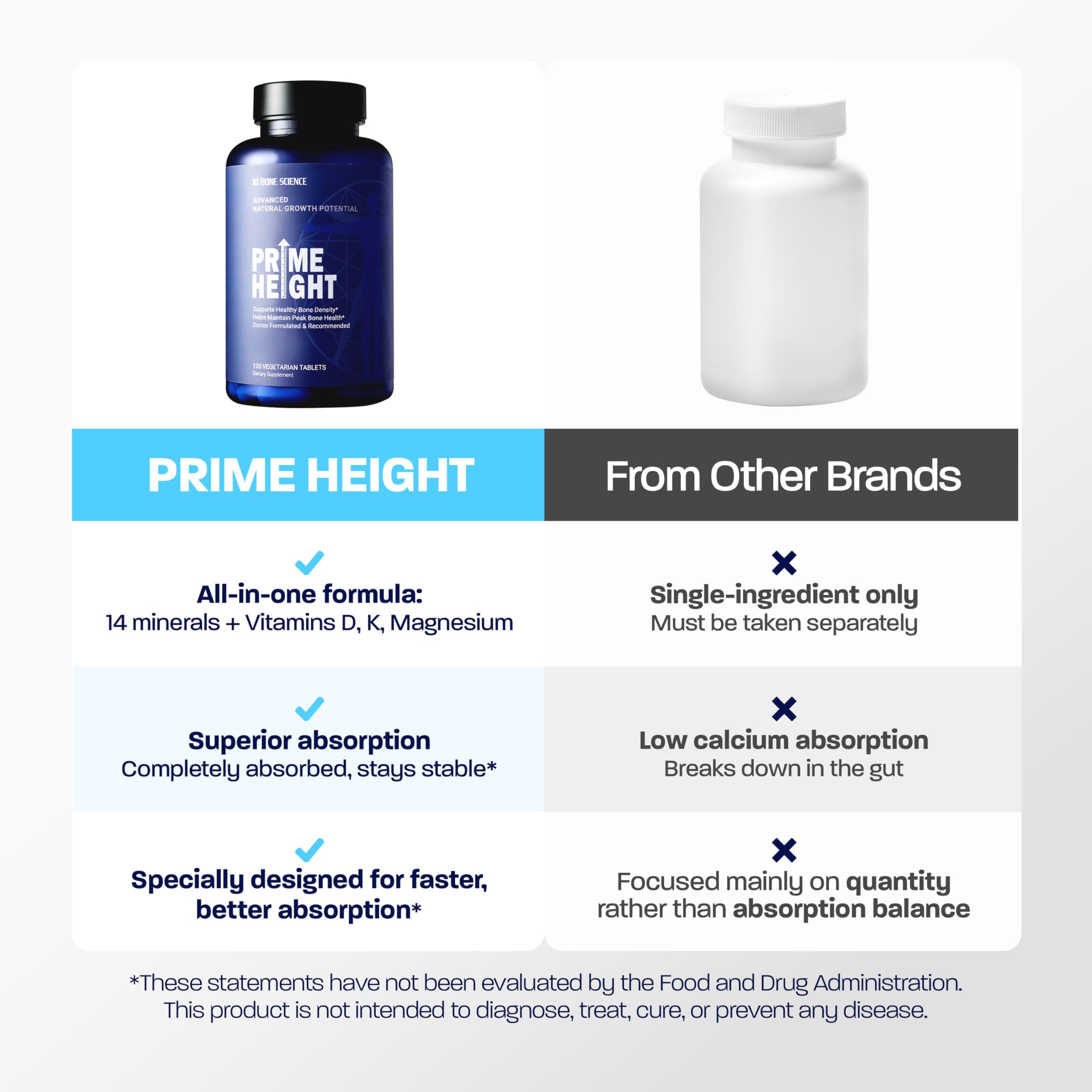 PrimeHeight tablets on a wood surface for everyday routines.