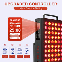 BONLIBRO BN-60 60-degree beam angle demonstrated for broad coverage.