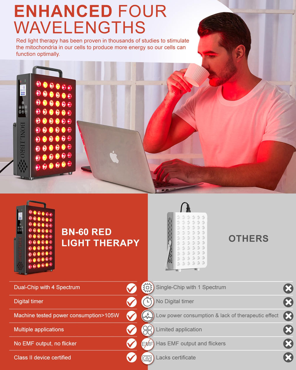 BONLIBRO BN-60 smart control panel enables personalized session settings.