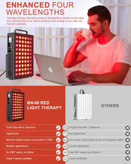 BONLIBRO BN-60 smart control panel enables personalized session settings.