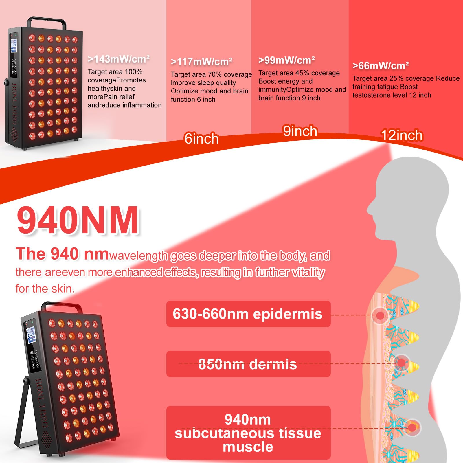 BONLIBRO quad-wave wavelengths 630-660-850-940, versatile facial and body therapy.
