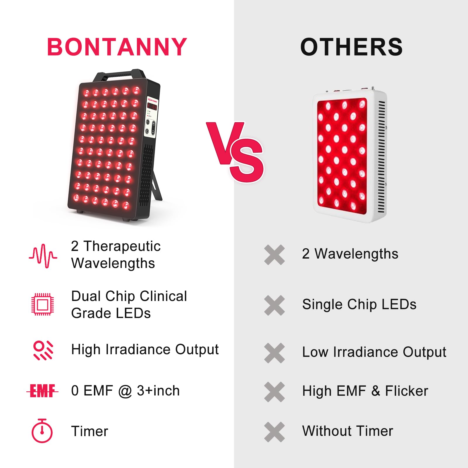 Bontanny BO-300 includes eye protection for safe use during sessions