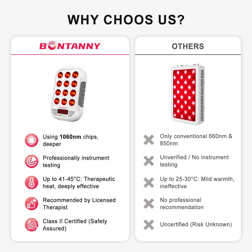 BONTANNY BO-60 rechargeable battery enables cordless use up to three hours.