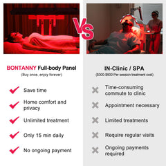 Bontanny dual wavelengths 660nm 850nm in action