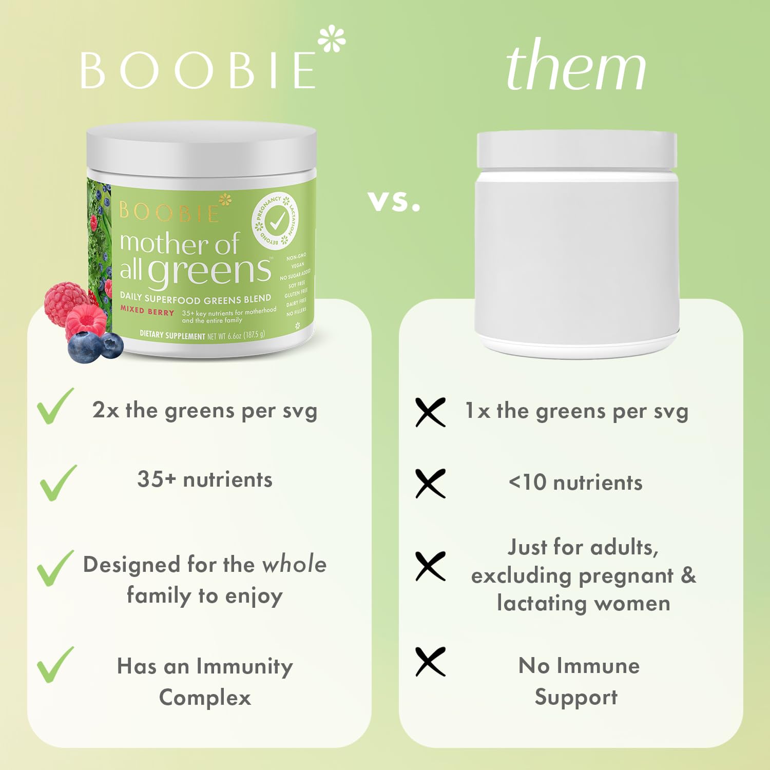 Boobie Brands greens in smoothie bowl for tasty daily nourishment.
