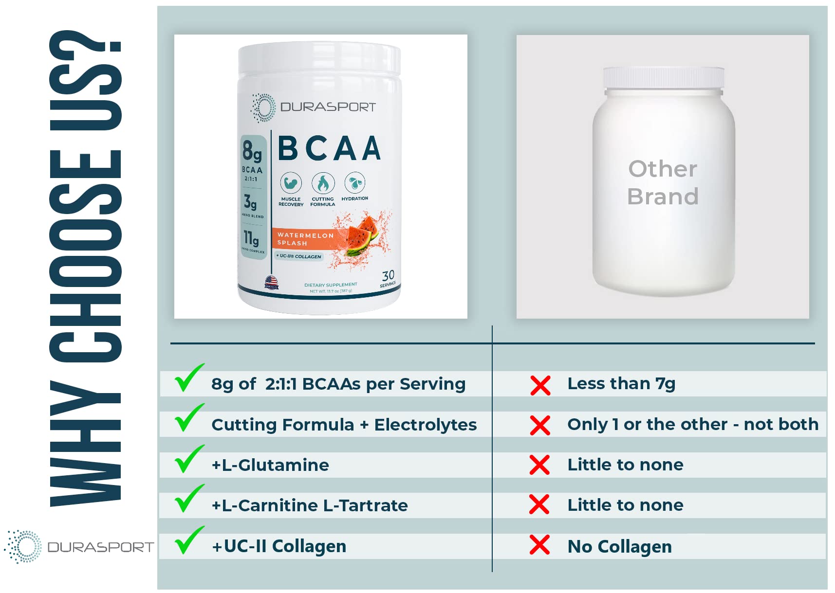 BOOST-IT NUTRITION Durasport UC-II collagen bottle close-up emphasizing joint support potential.