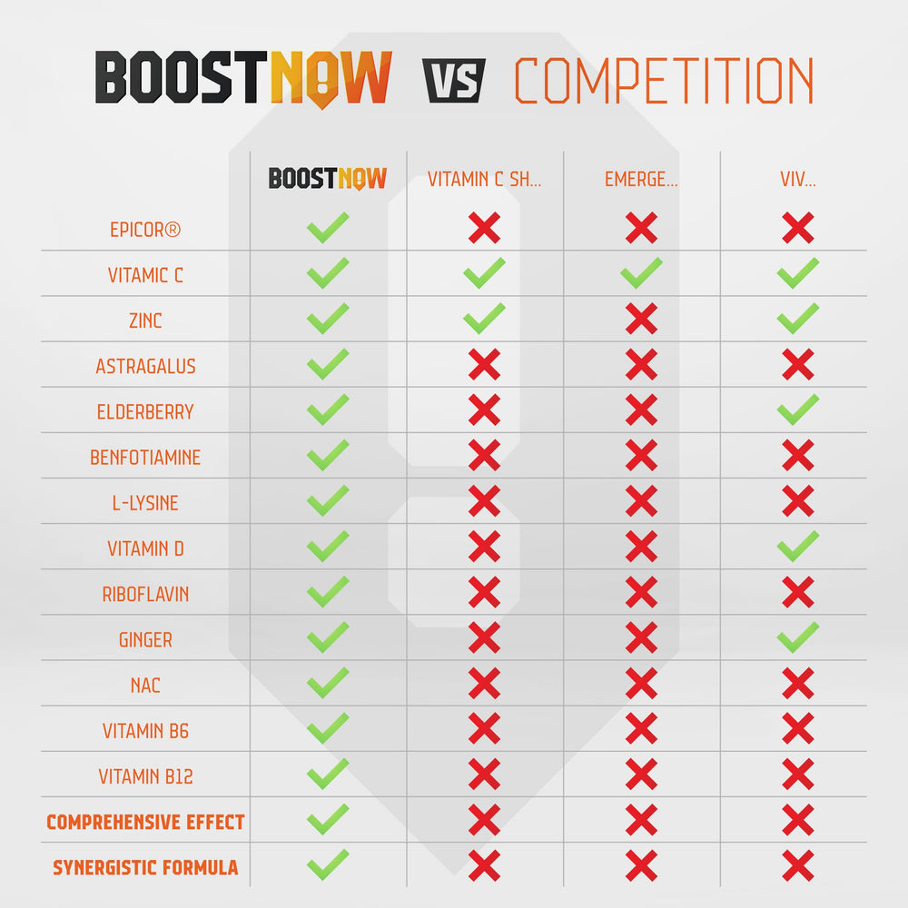 BoostNow Elderberry extract visual emphasizes natural wellness support.