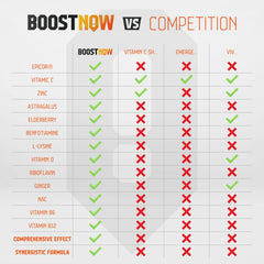 BoostNow Elderberry extract visual emphasizes natural wellness support.