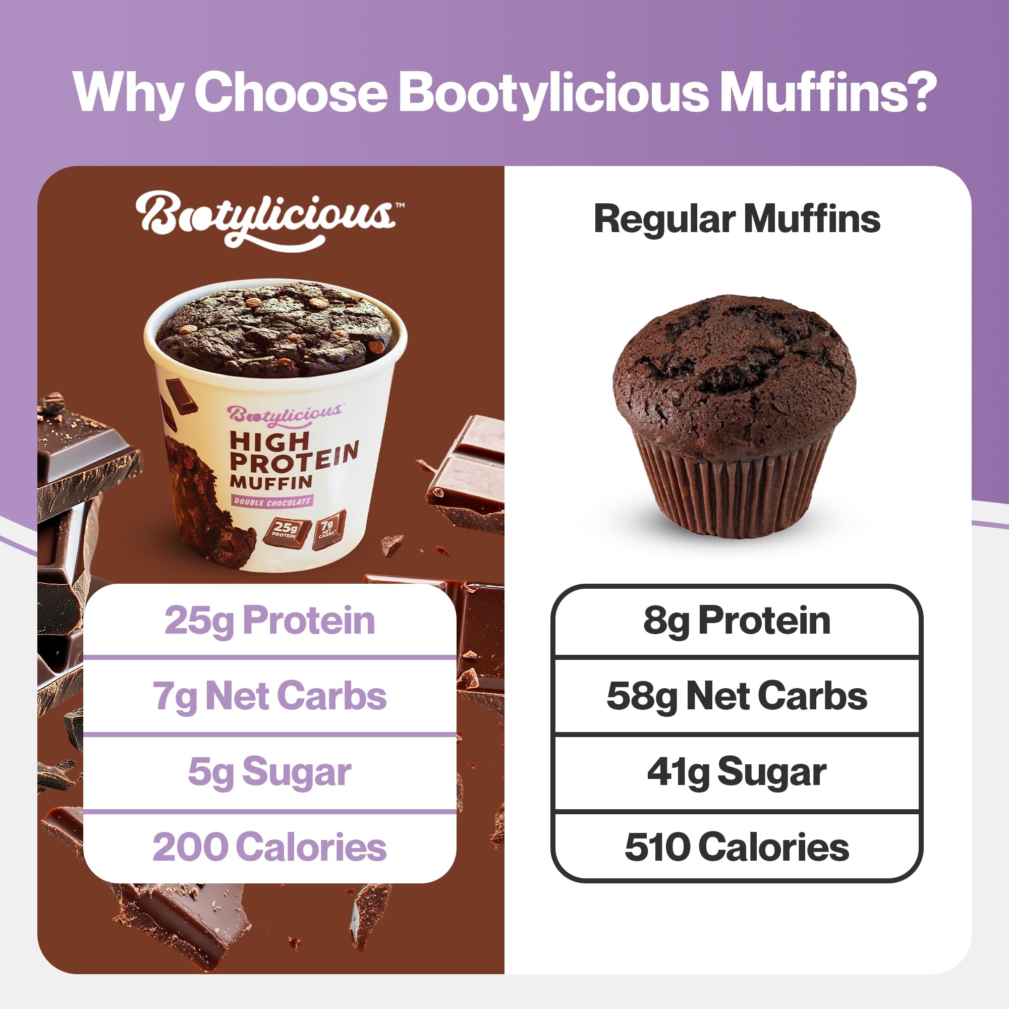 Bootylicious microwave-ready muffin demonstrates quick 1-minute prep.