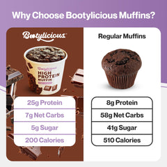 Bootylicious microwave-ready muffin demonstrates quick 1-minute prep.