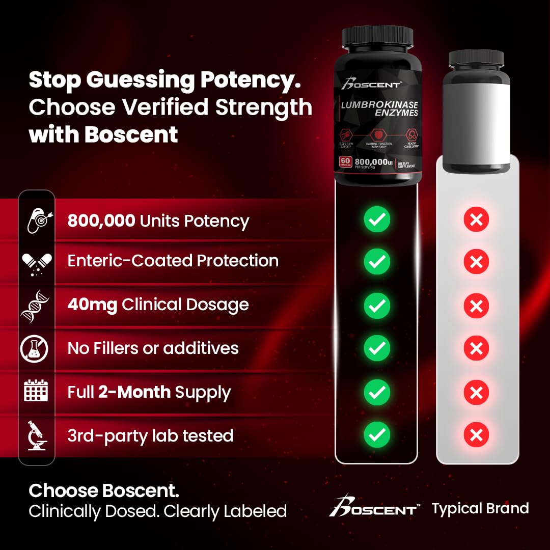 BOSCENT GMP facility image underscores strict quality control and purity.