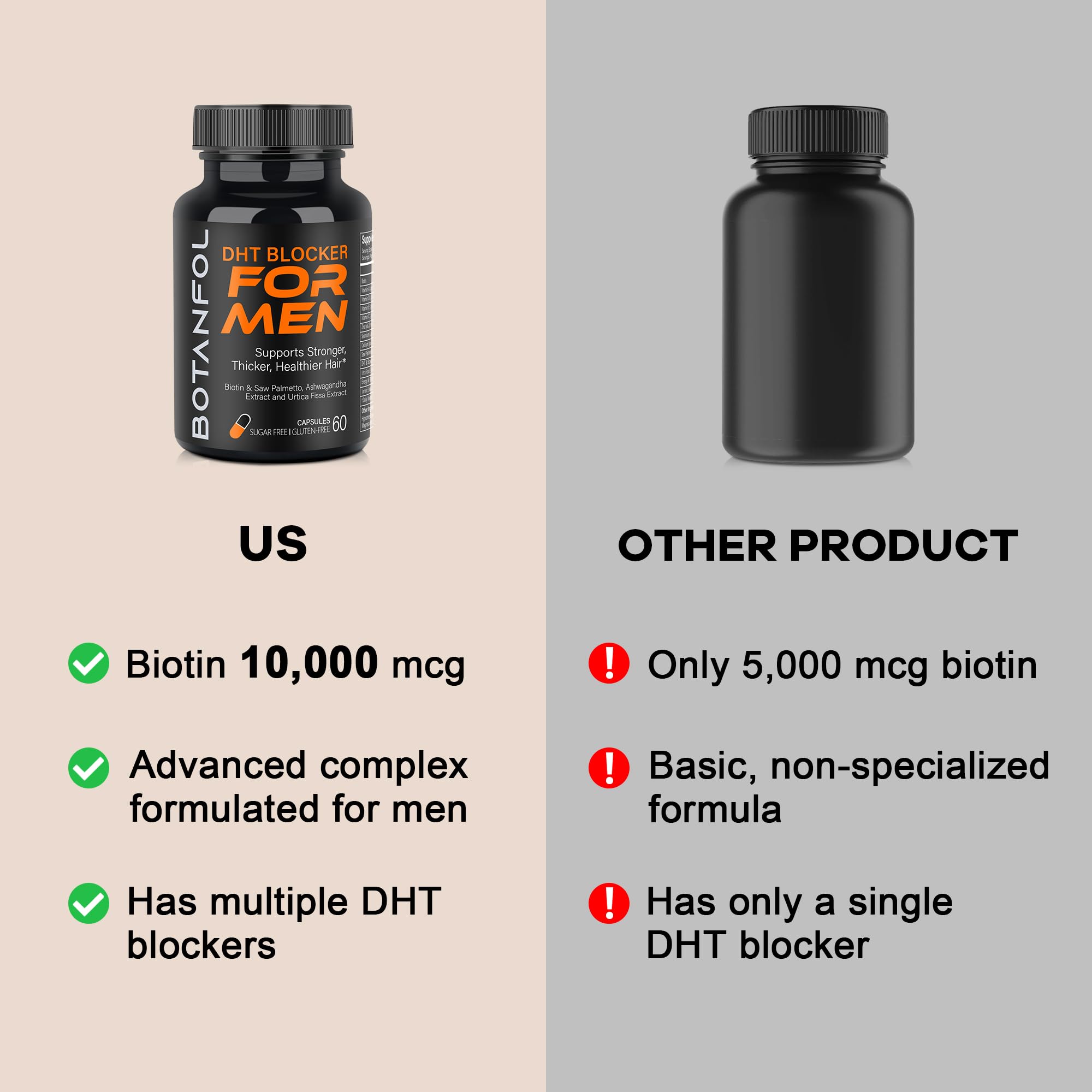 BOTANFOL DHT Blocker packaging emphasizes plant-based formula