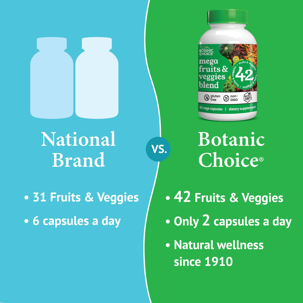 Botanic Choice daily two-capsule ritual offers simple wellness.