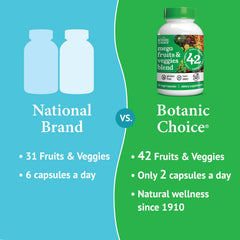 Botanic Choice daily two-capsule ritual offers simple wellness.