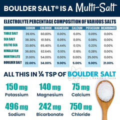 Boulder Salt on seafood boosts flavor and adds electrolytes.