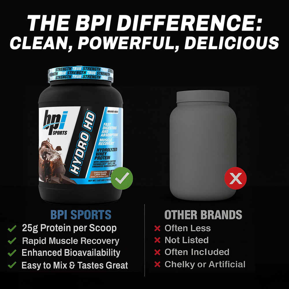 Cinnamon Cereal flavor Hydro HD powder for easy daily protein support