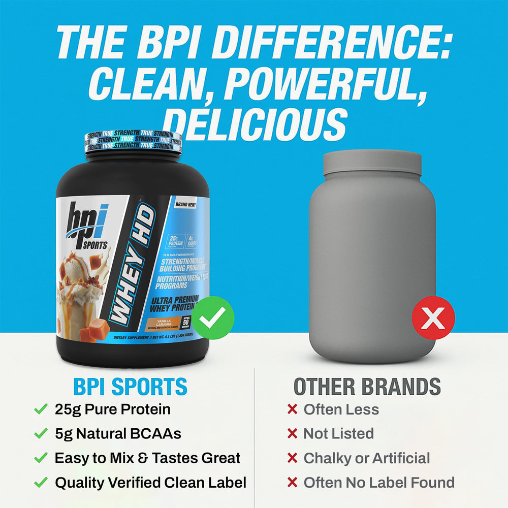 BPI Sports Whey HD nutrition label close up to highlight clean ingredients.
