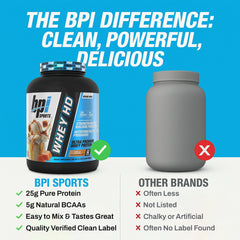 BPI Sports Whey HD nutrition label close up to highlight clean ingredients.