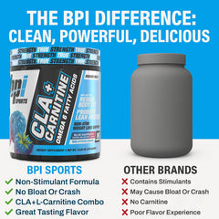 Nutrition facts panel displaying CLA and L-Carnitine blend details.
