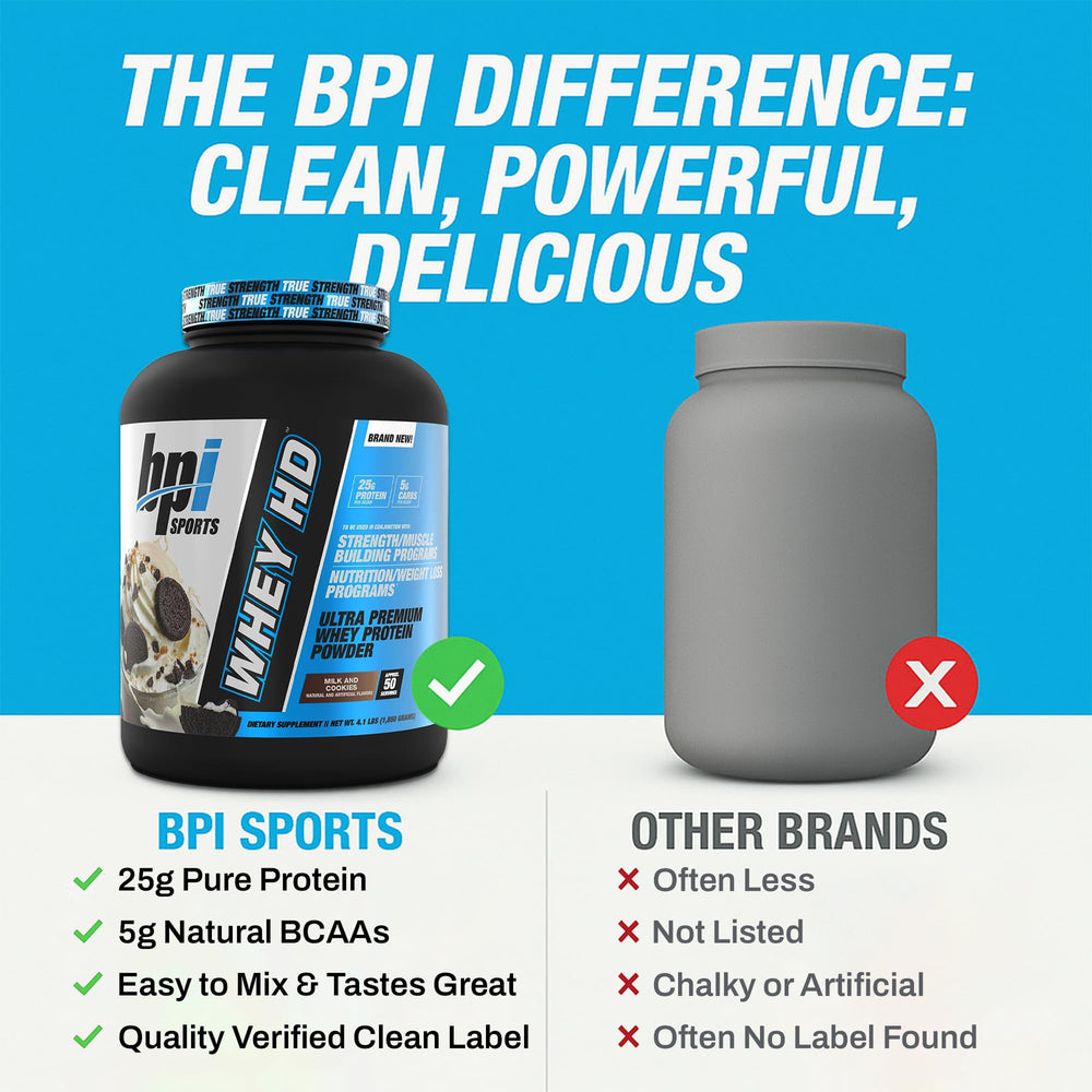 BPI Sports Whey HD ingredients panel highlights protein blend