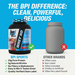 Post-workout shake using BPI Whey HD for recovery support