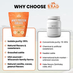 Brad Nutrition brand story and clean ingredient promise