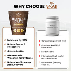 B.rad Whey Isolate in kitchen use demonstrates easy preparation.