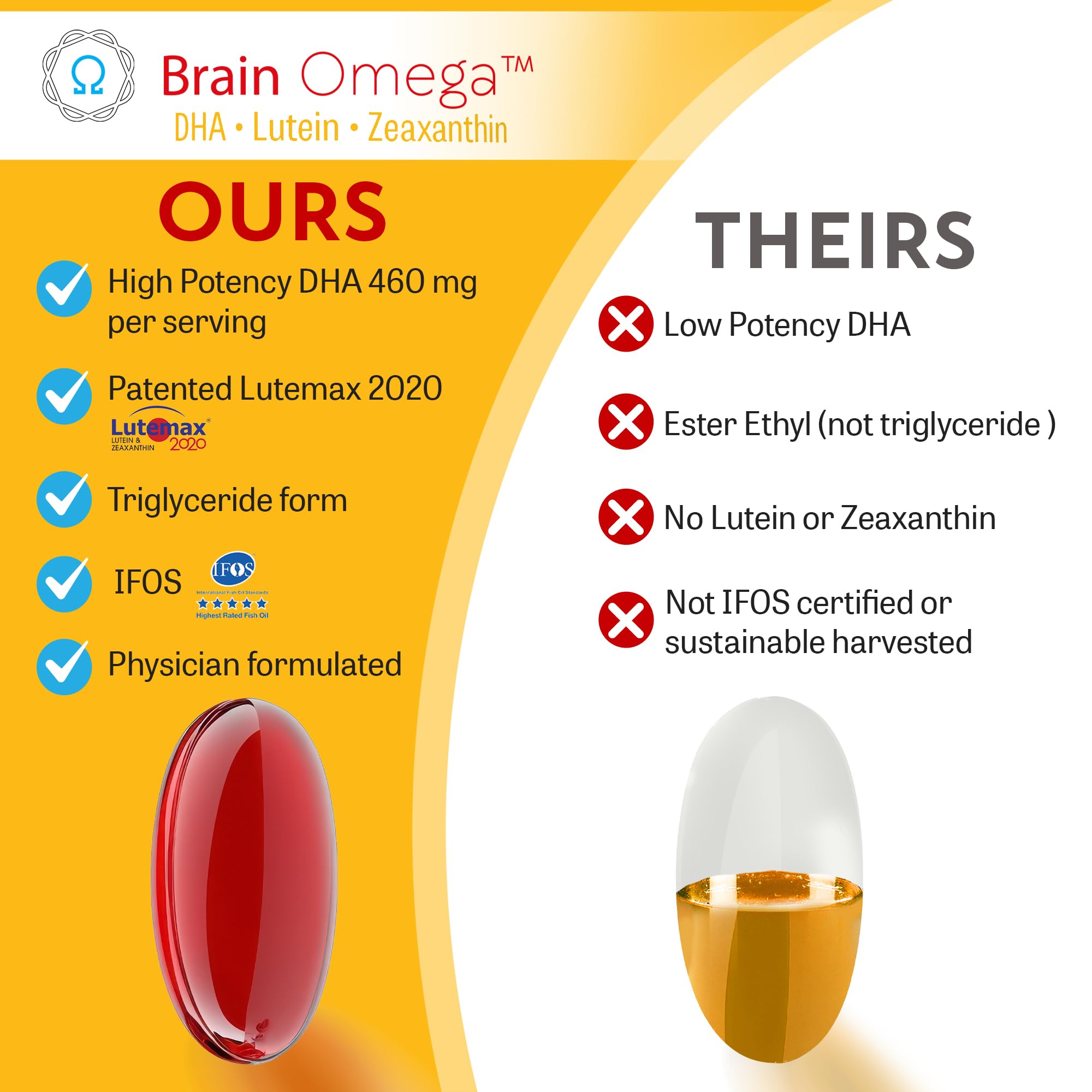 Brain Bean physician-formulated bottle reflects founder Dr. Nelson's science-driven approach.