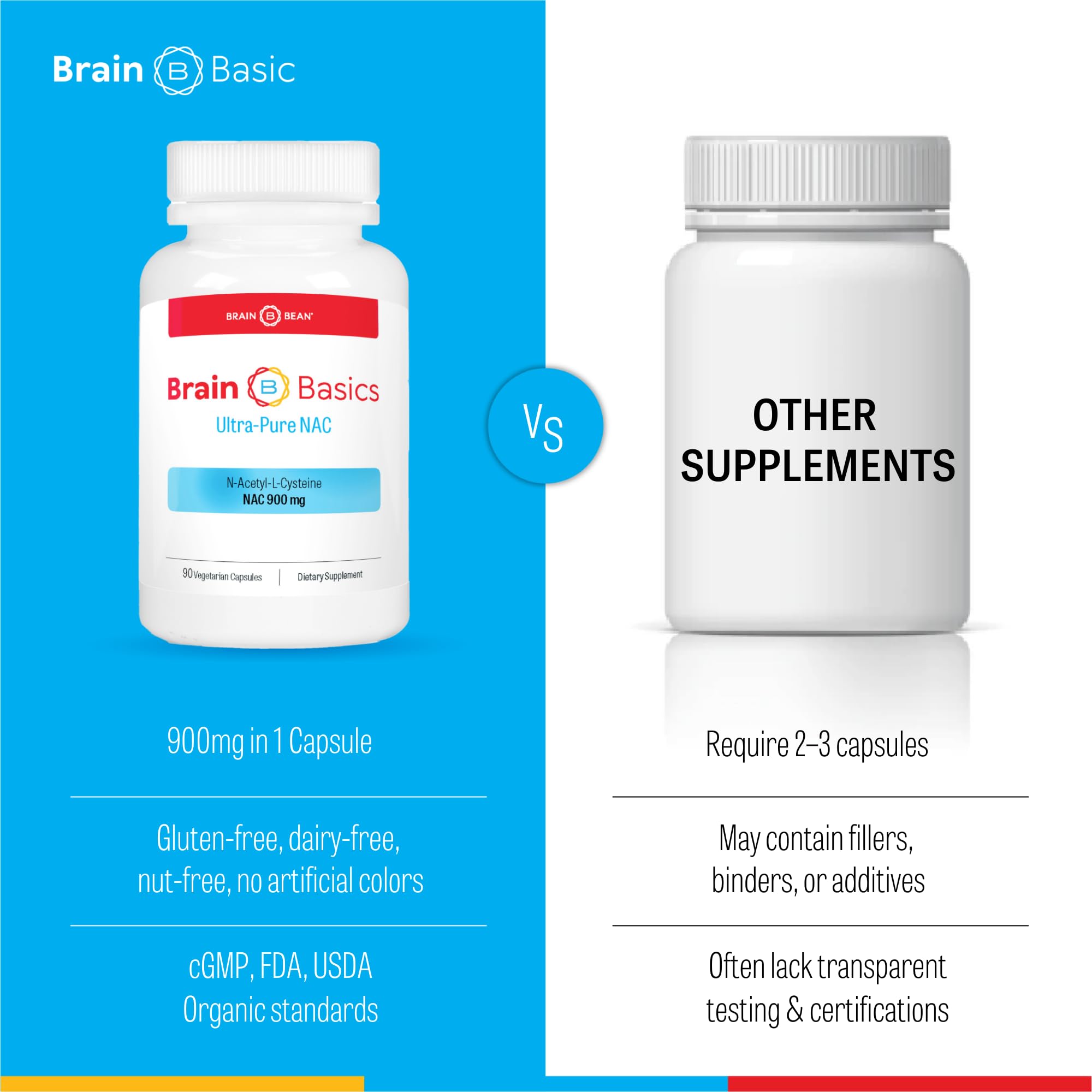 Brain Bean Ultra NAC ingredients sourcing image indicating trusted suppliers