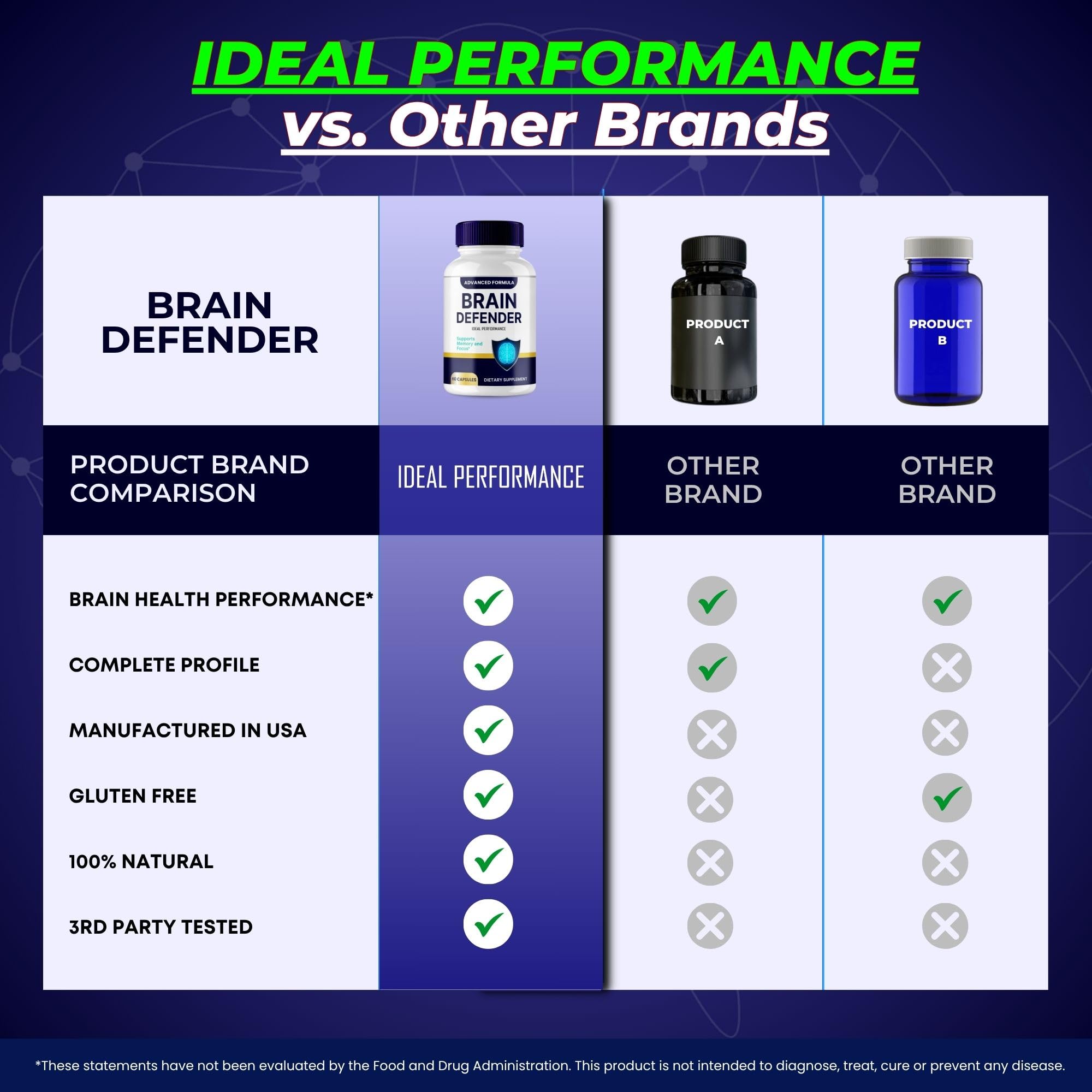 Brain Defender nutrition facts panel emphasizing natural ingredients and dosage.