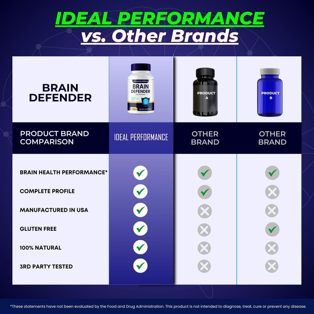 Brain Defender nutrition facts panel emphasizing natural ingredients and dosage.