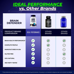 Brain Defender nutrition facts panel emphasizing natural ingredients and dosage.