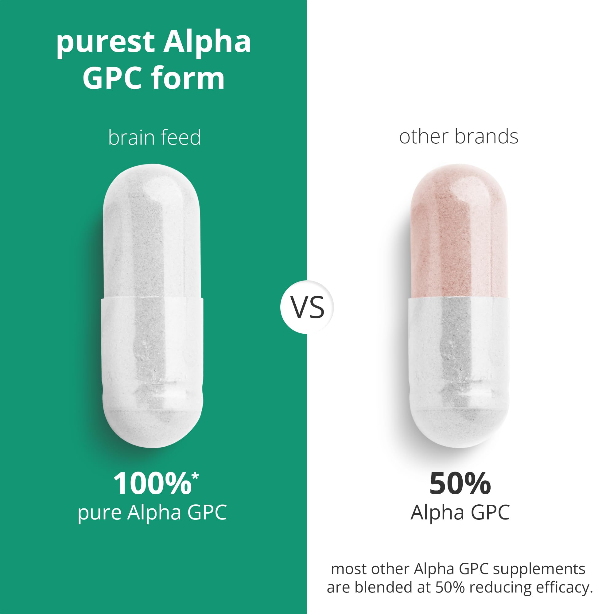 Brain Feed capsule being poured for easy daily dosing to stay focused.