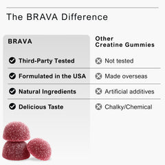 BRAVA NUTRITION Third-party test certificate icon signals quality verification.
