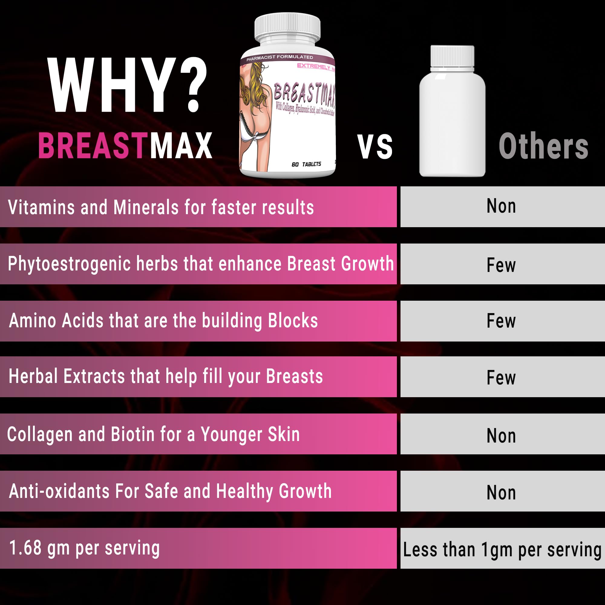 BreastMAX daily-use routine with water, easy to incorporate.