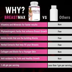 BreastMAX daily-use routine with water, easy to incorporate.