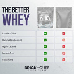 BRICKHOUSE NUTRITION logo with eco-friendly graphic signifying planet-friendly production.