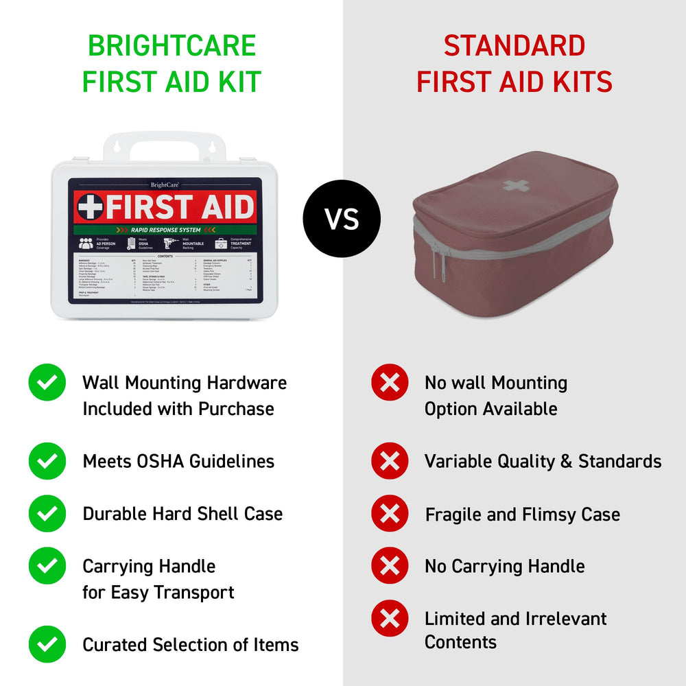 BrightCare OSHA compliant first aid kit ready for workplace safety.