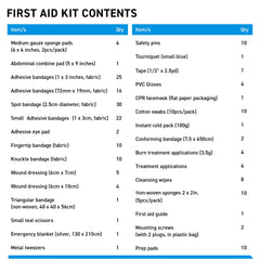 BrightCare portable first aid kit for service vehicles and on-the-go safety.